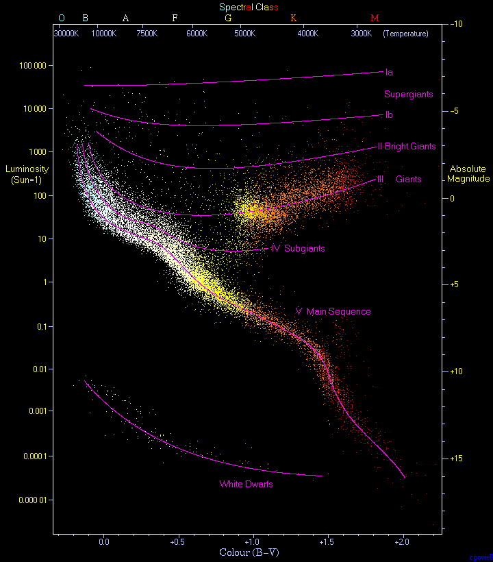 ../../_images/HRDiagram.png