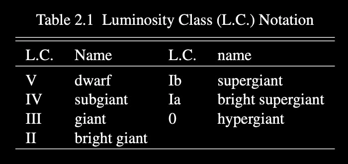 ../../_images/LC_table.png