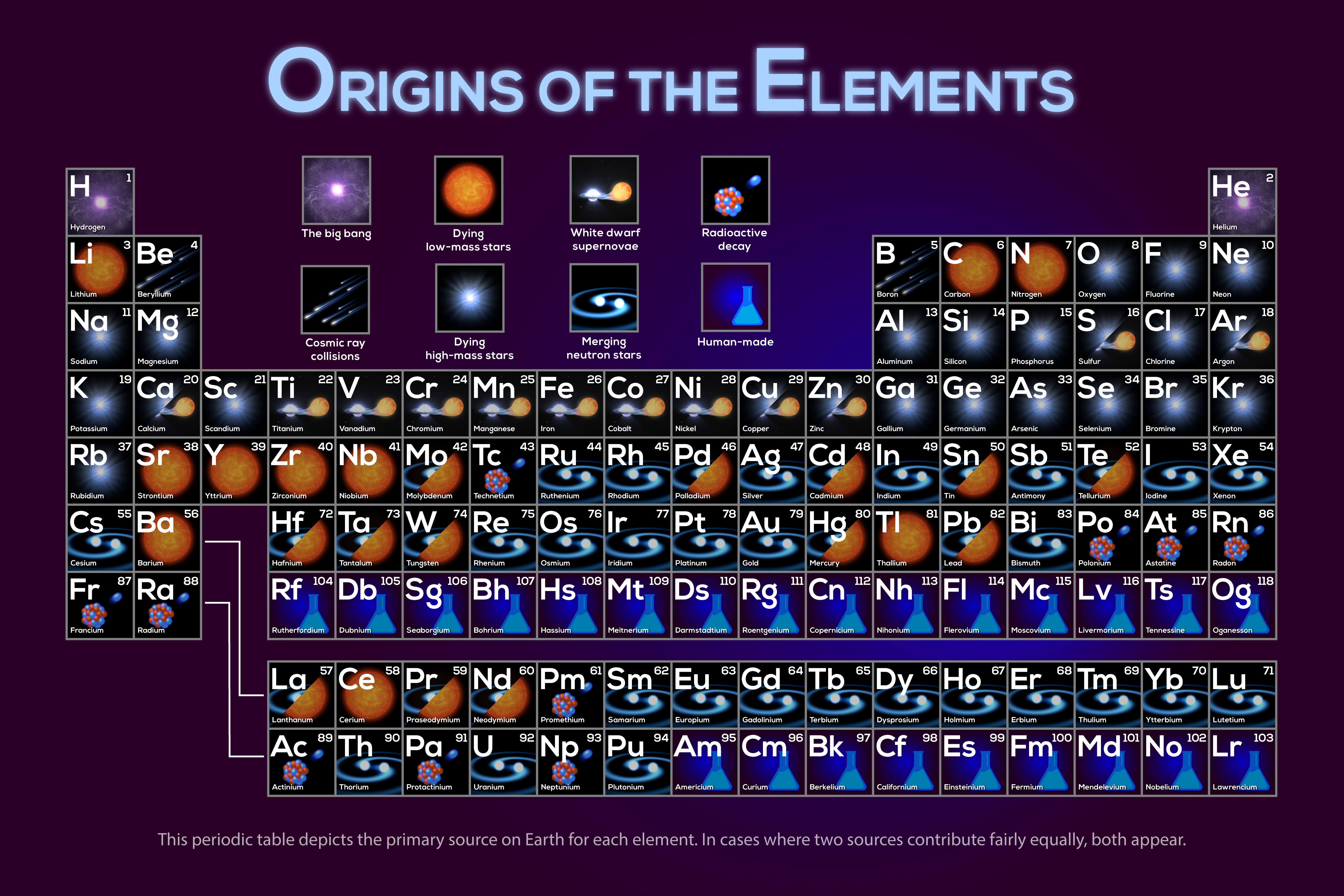 abundances