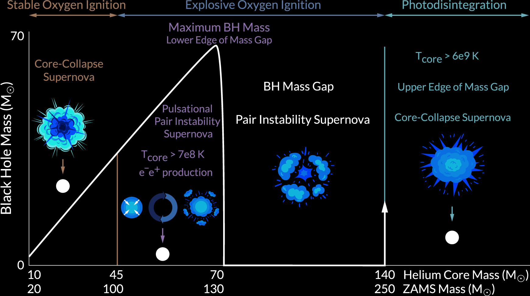 ../../_images/bh_mass_range.png