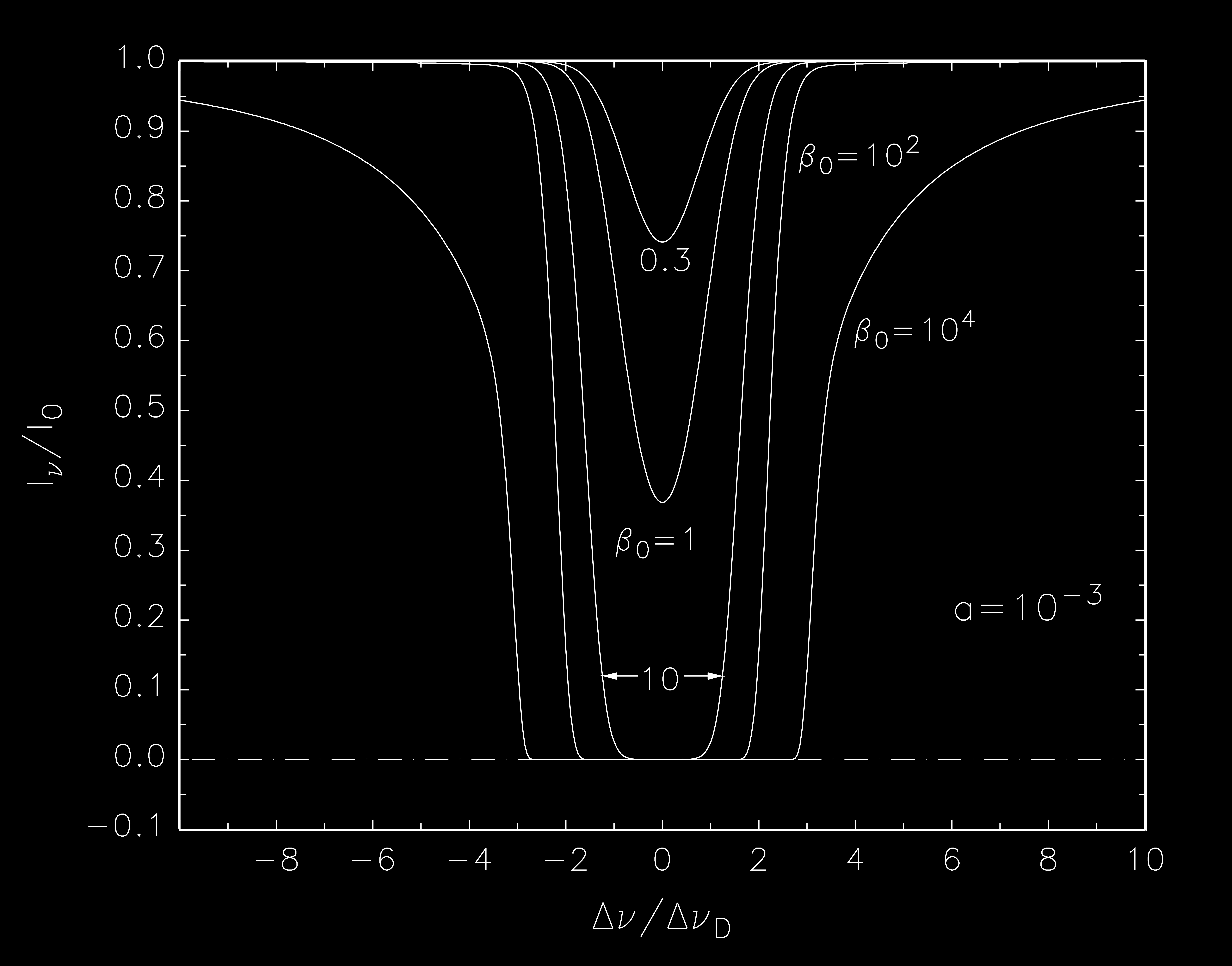curve_of_growth