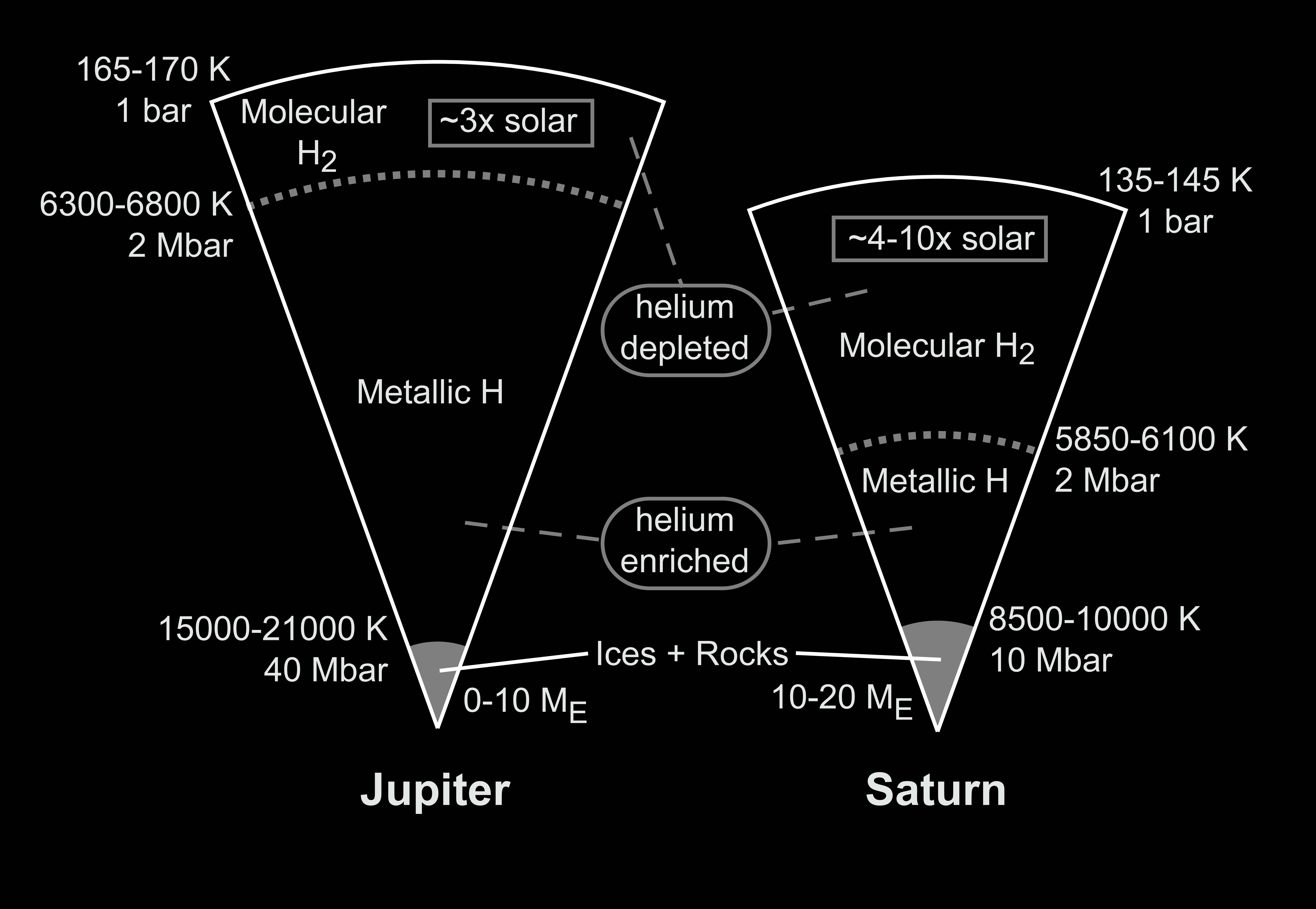 ../../_images/giant_planets_interior.jpg