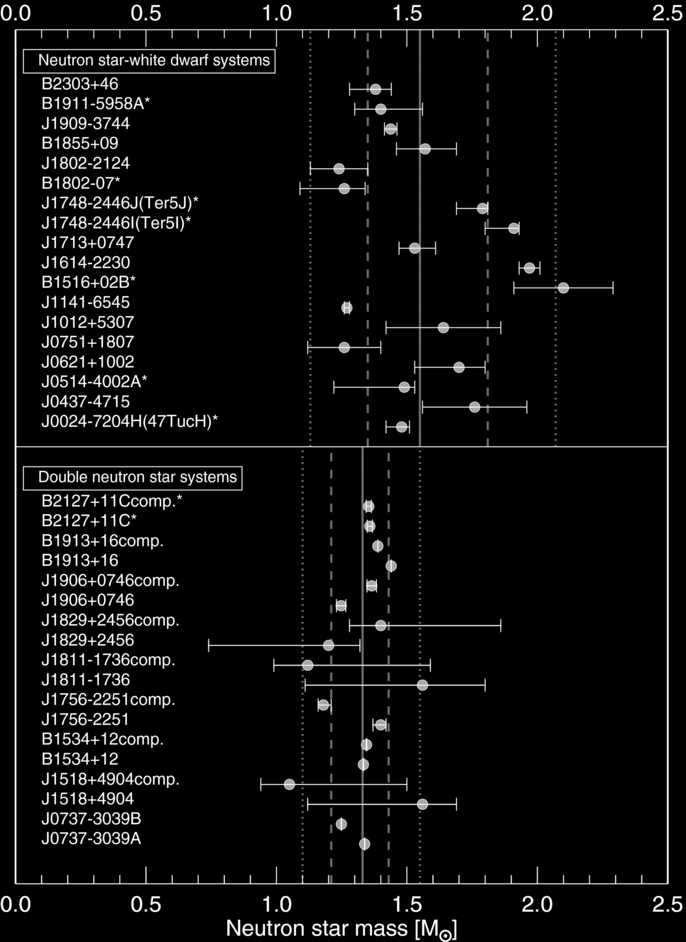 ../../_images/ns_obs_masses.png