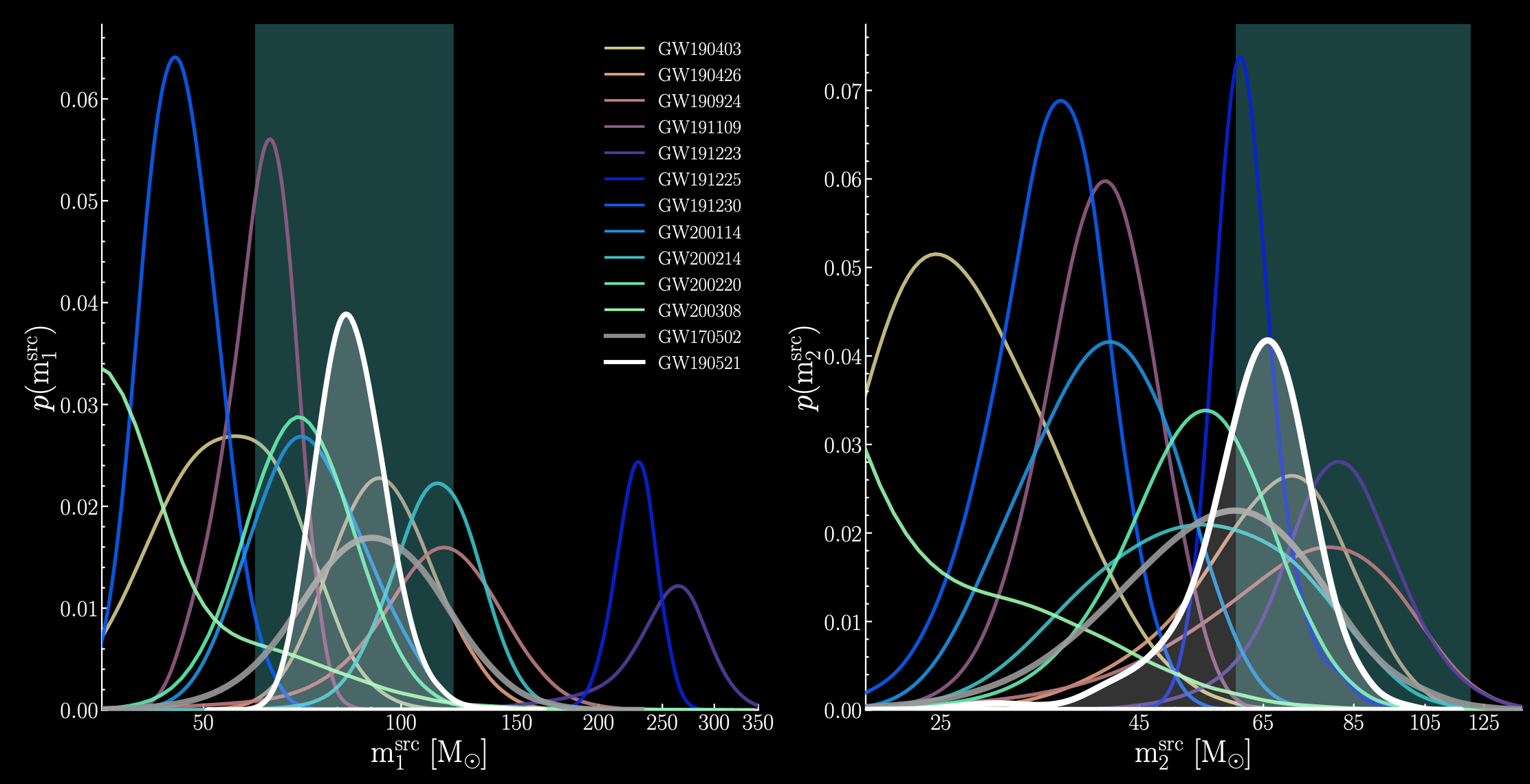 ../../_images/o3_detections.png