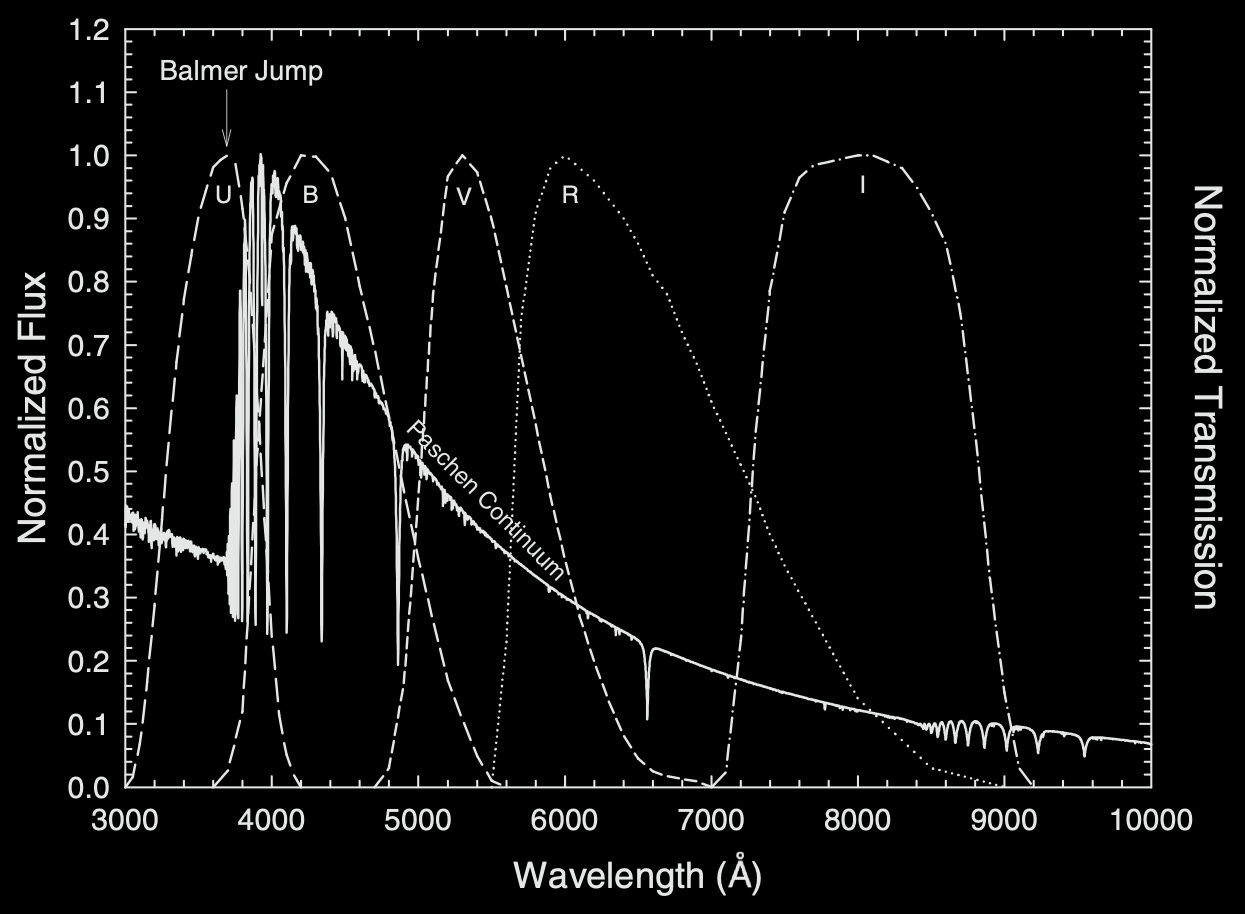 ../../_images/photometry_sed.png