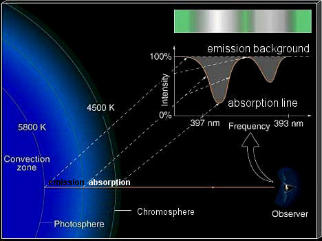 ../../_images/photosphere_spectra.png