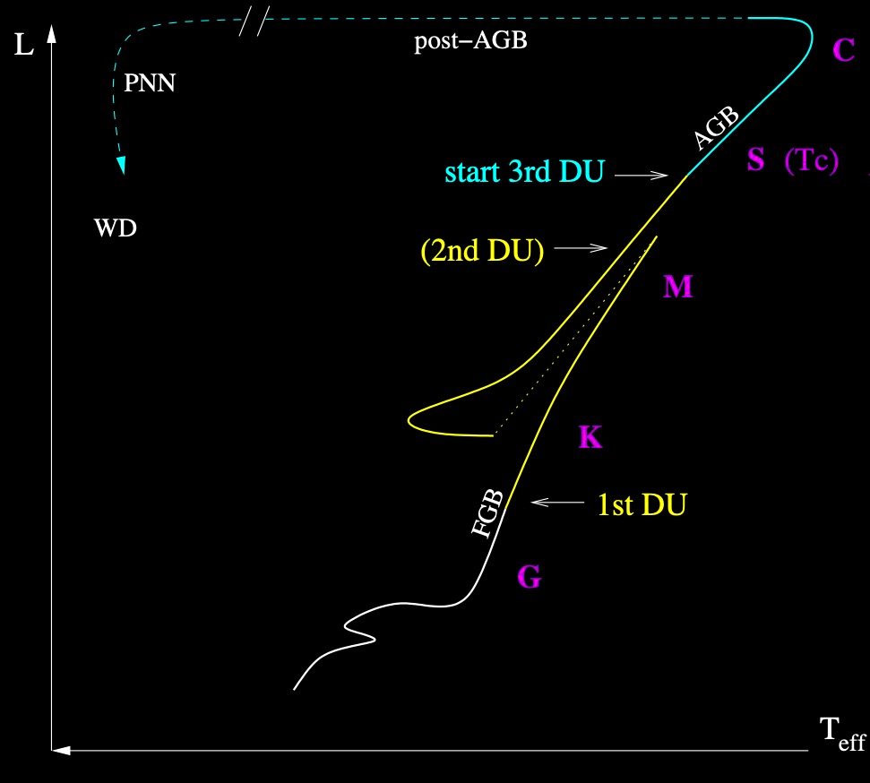 ../../_images/post_agb_schematic.png