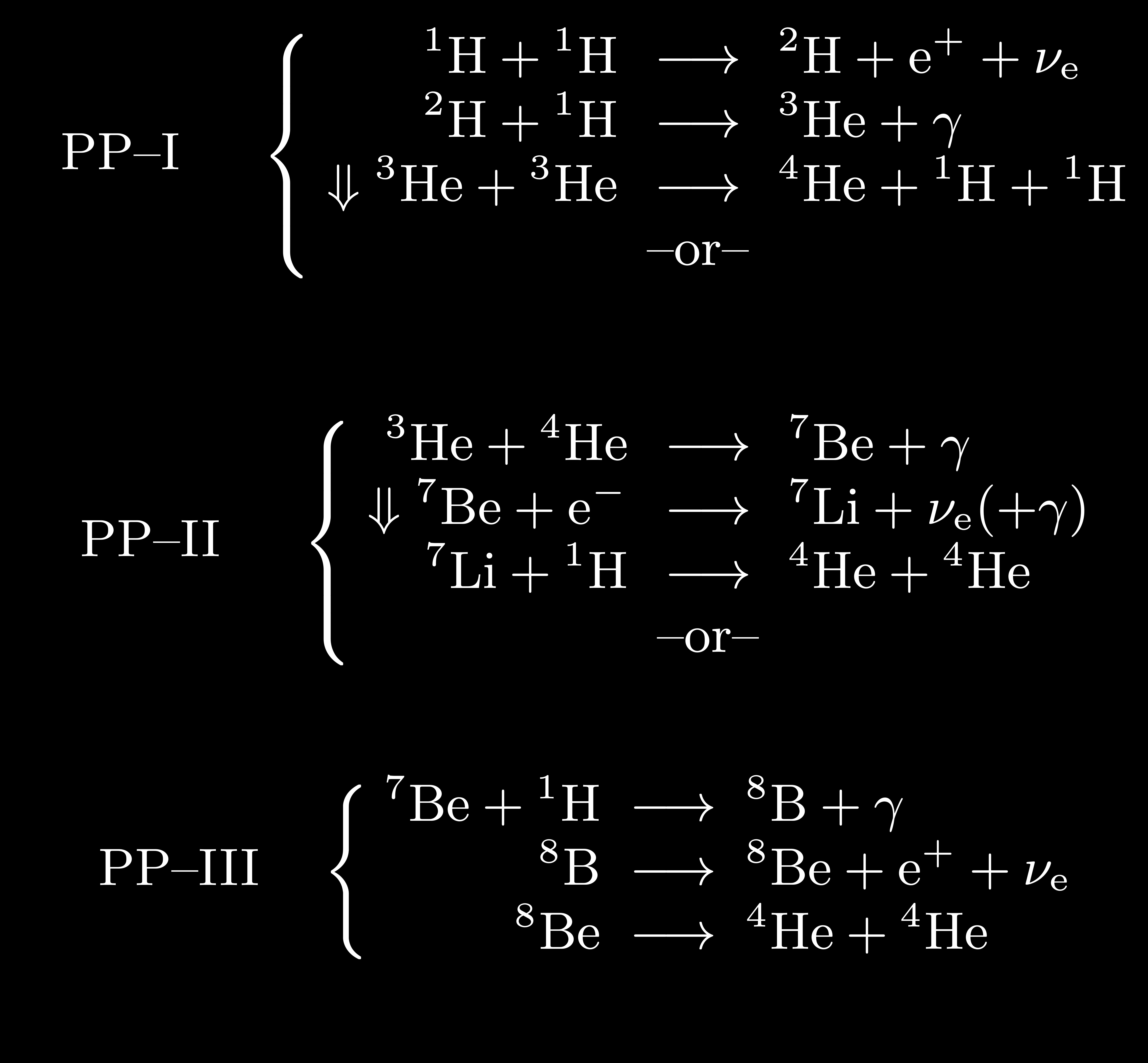 ../../_images/pp_chains.jpg