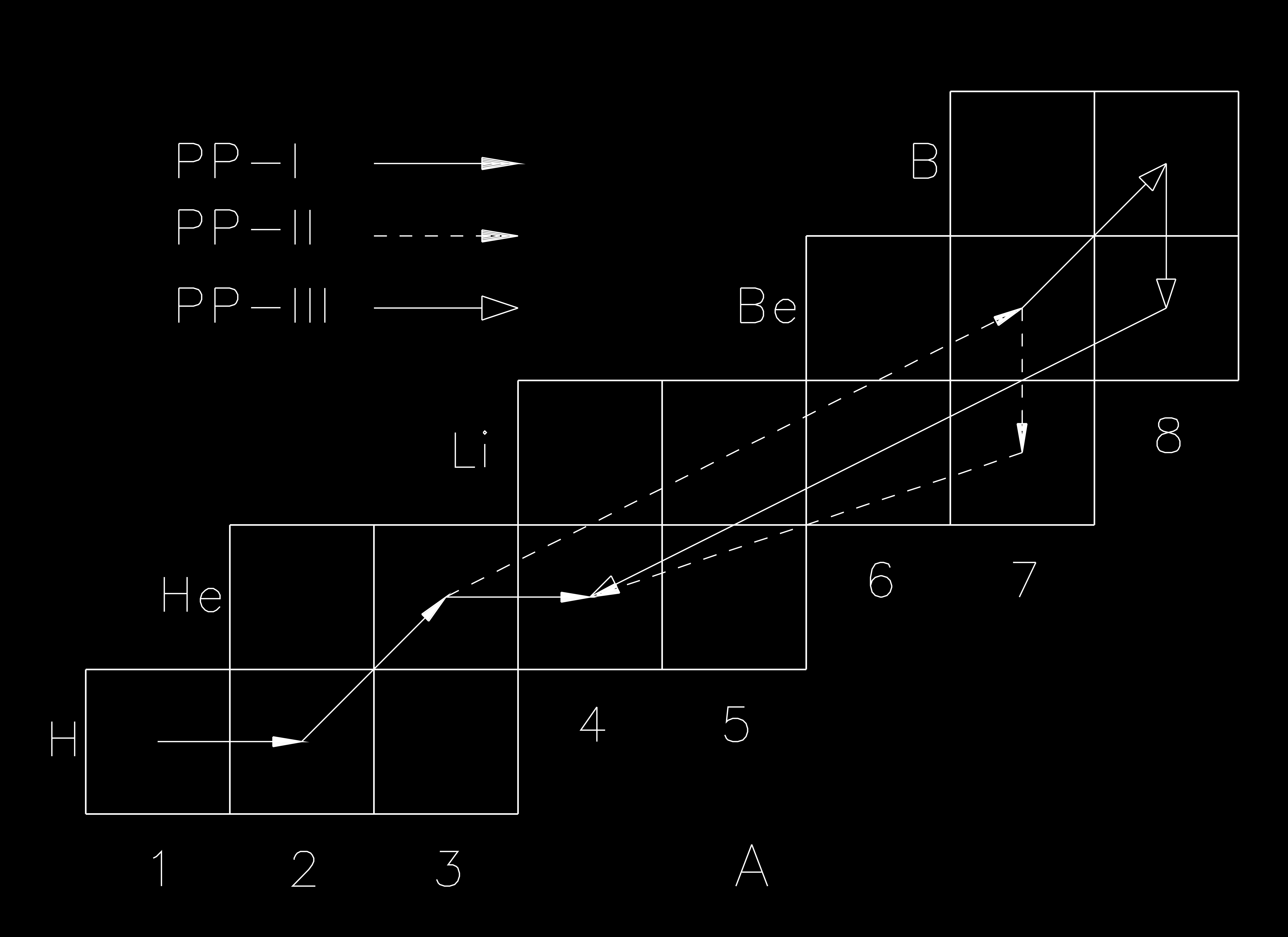 ../../_images/pp_chains_flow.jpg