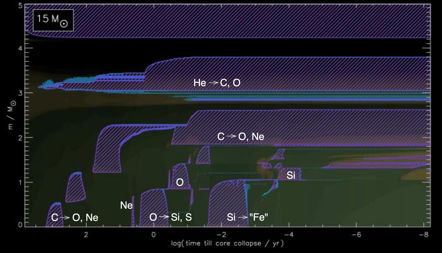 ../../_images/pre_sn_structure.png