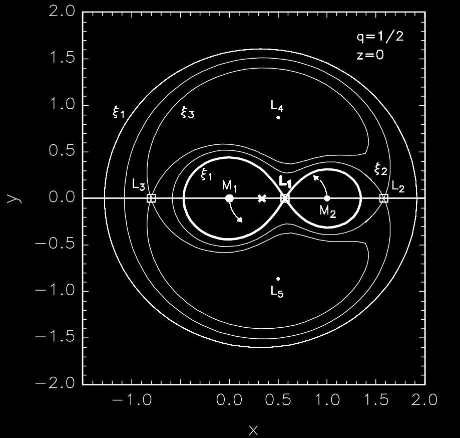 ../../_images/roche_potential.png