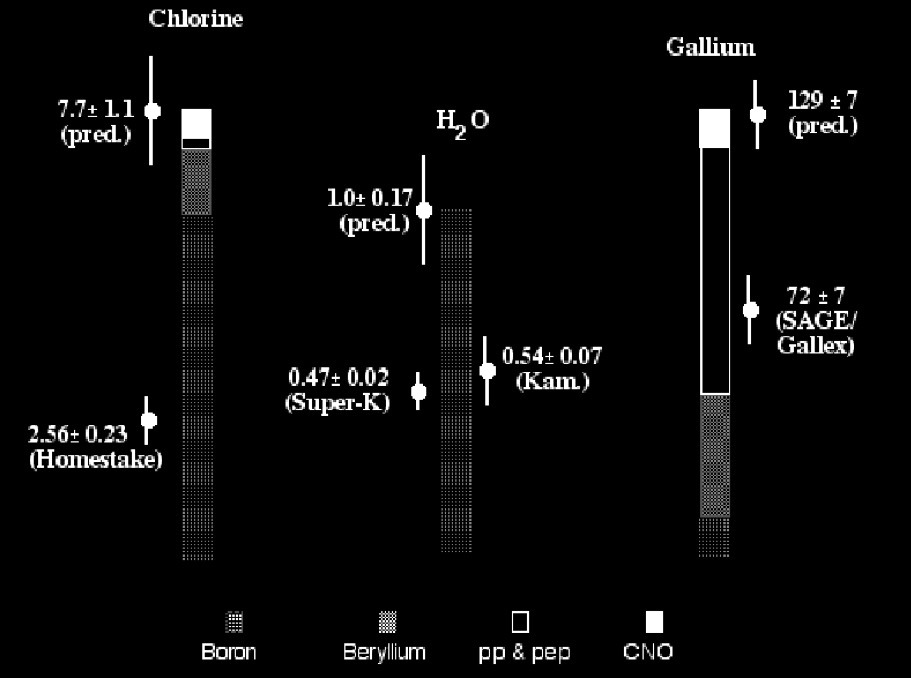 ../../_images/solar_neutrinos.jpg