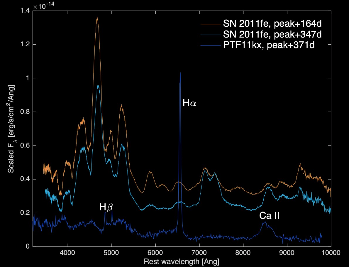 ../../_images/typeia_spectra_late.png