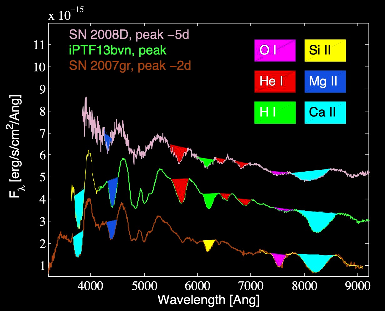 ../../_images/typeib_spectra.png