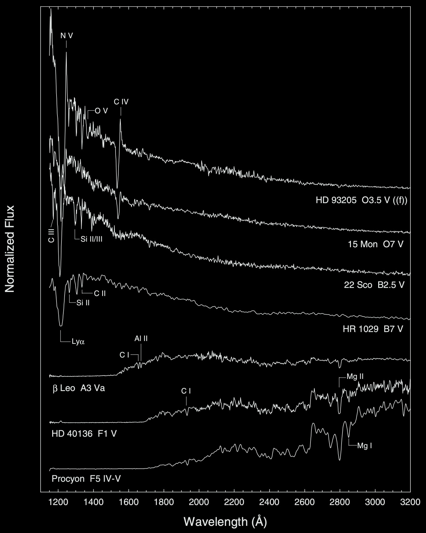 ../../_images/uv_spectra_ms.png